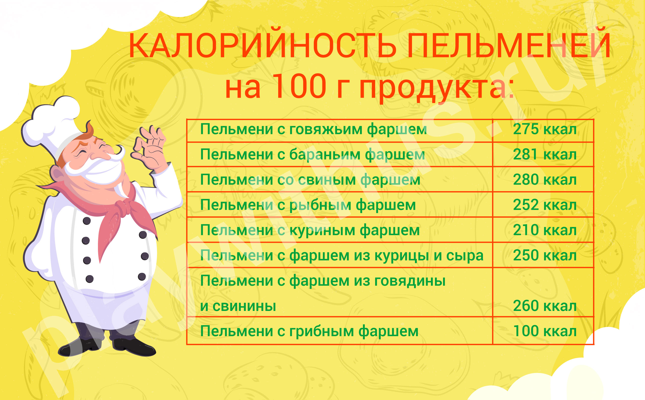 15 килокалорий